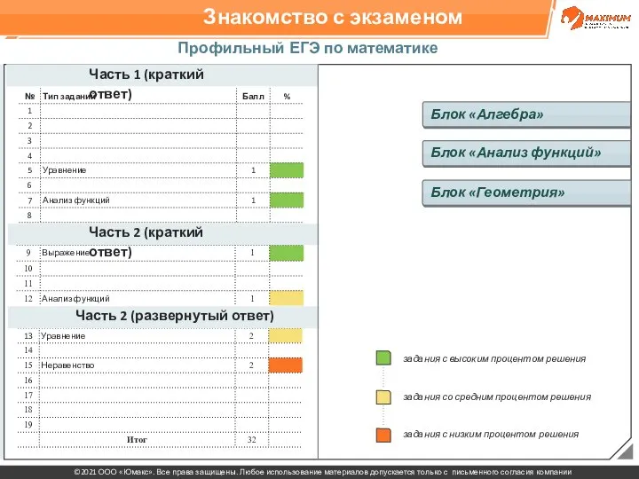 Знакомство с экзаменом Профильный ЕГЭ по математике 2021 Часть 1 (краткий ответ)