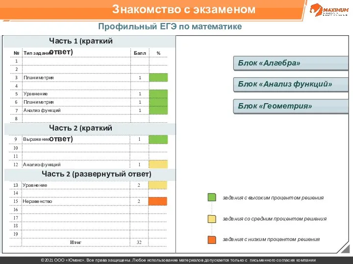 Знакомство с экзаменом Профильный ЕГЭ по математике 2021 Часть 1 (краткий ответ)