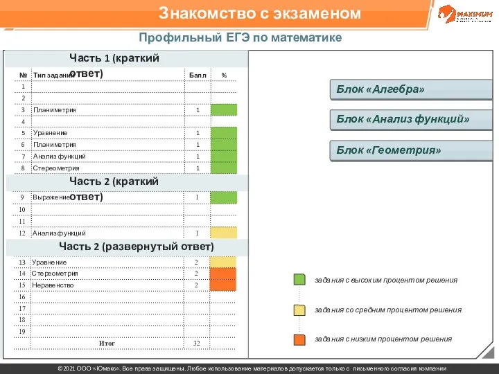 Знакомство с экзаменом Профильный ЕГЭ по математике 2021 Часть 1 (краткий ответ)