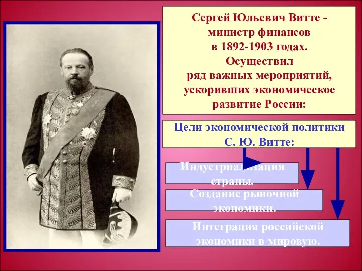 Цели экономической политики С. Ю. Витте: Сергей Юльевич Витте - министр финансов