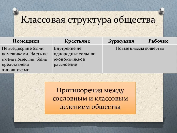 Классовая структура общества Противоречия между сословным и классовым делением общества