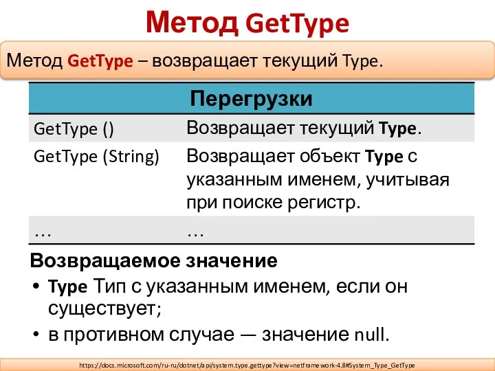 Метод GetType Метод GetType – возвращает текущий Type. https://docs.microsoft.com/ru-ru/dotnet/api/system.type.gettype?view=netframework-4.8#System_Type_GetType Возвращаемое значение Type