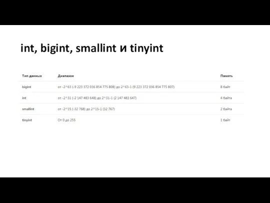 int, bigint, smallint и tinyint