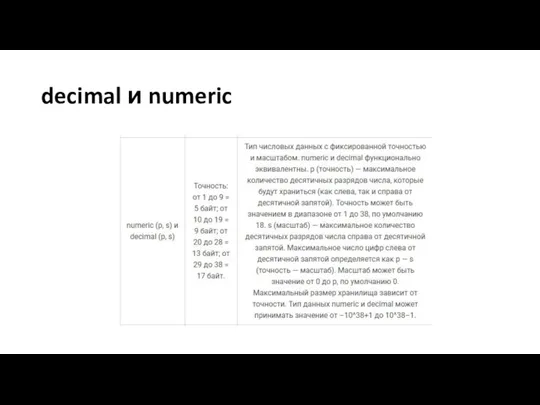 decimal и numeric