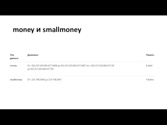 money и smallmoney