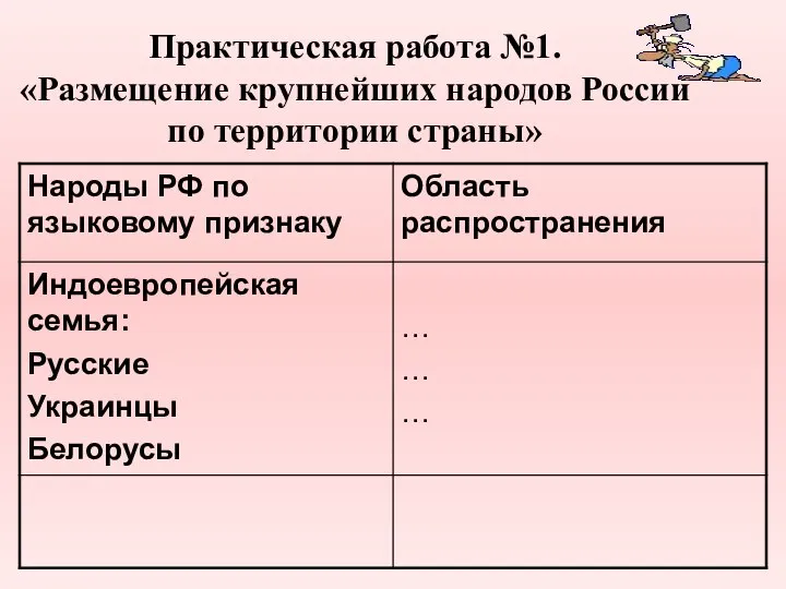 Практическая работа №1. «Размещение крупнейших народов России по территории страны»