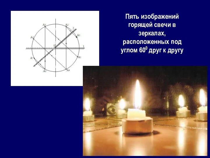 Пять изображений горящей свечи в зеркалах, расположенных под углом 600 друг к другу