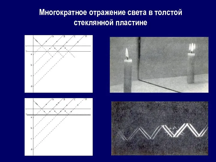 Многократное отражение света в толстой стеклянной пластине