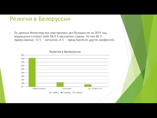 Религия в Белоруссии По данным Министерства иностранных дел Белоруссии за 2015 год,