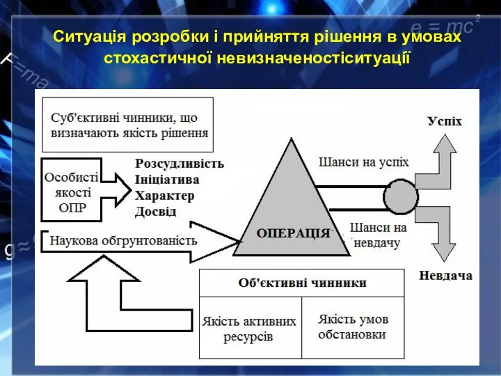 Ситуація розробки і прийняття рішення в умовах стохастичної невизначеностіситуації