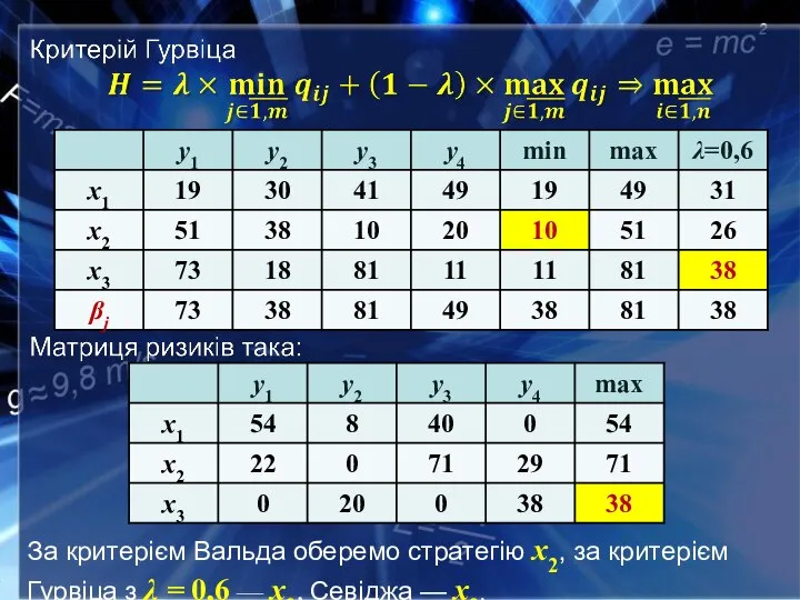 За критерієм Вальда оберемо стратегію x2, за критерієм Гурвіца з λ =