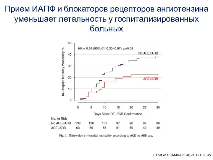 Прием ИАПФ и блокаторов рецепторов ангиотензина уменьшает летальность у госпитализированных больных Genet