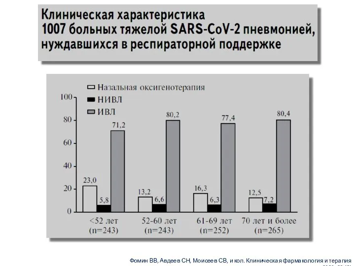 Фомин ВВ, Авдеев СН, Моисеев СВ, и кол. Клиническая фармакология и терапия 2020, 29 (2)
