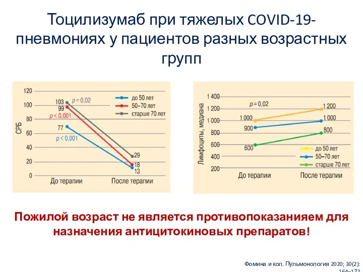 Тоцилизумаб при тяжелых COVID-19-пневмониях у пациентов разных возрастных групп Фомина и кол.