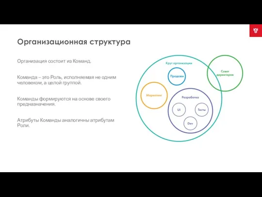 Организационная структура Организация состоит из Команд. Команда – это Роль, исполняемая не