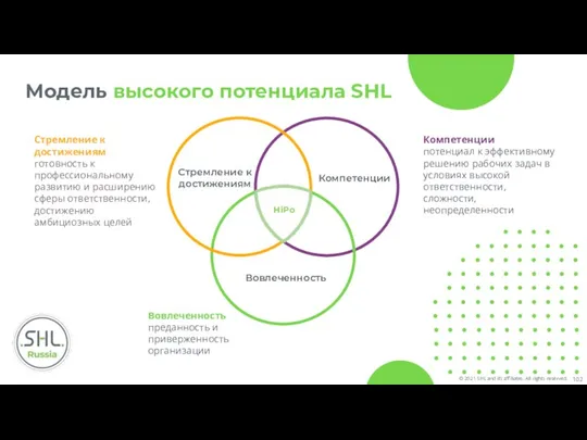 Модель высокого потенциала SHL Стремление к достижениям готовность к профессиональному развитию и