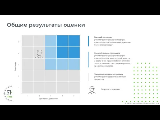 Общие результаты оценки