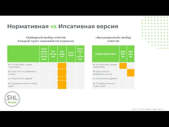 Нормативная vs Ипсативная версия Свободный выбор ответов Каждый пункт оценивается отдельно «Вынужденный» выбор ответов