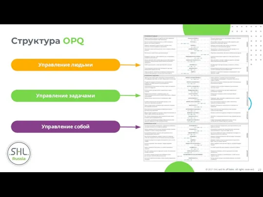 Структура OPQ