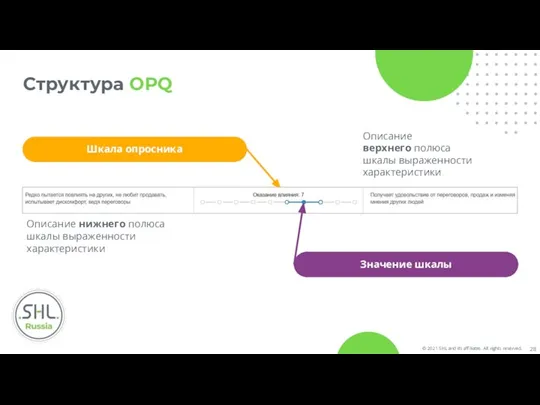 Структура OPQ Описание нижнего полюса шкалы выраженности характеристики Описание верхнего полюса шкалы выраженности характеристики