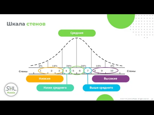 Шкала стенов