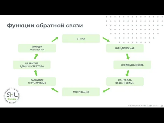 Функции обратной связи