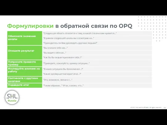 Формулировки в обратной связи по OPQ