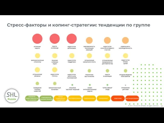 Стресс-факторы и копинг-стратегии: тенденции по группе