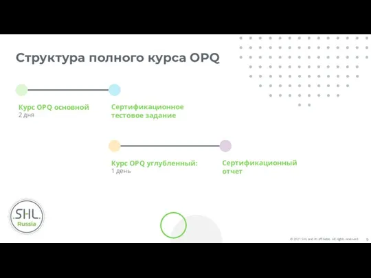 Структура полного курса OPQ