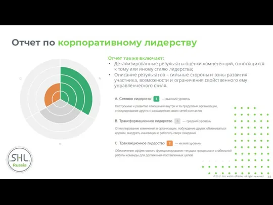 Отчет по корпоративному лидерству Отчет также включает: Детализированные результаты оценки компетенций, относящихся