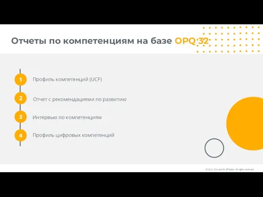 Отчеты по компетенциям на базе OPQ 32