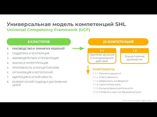 Универсальная модель компетенций SHL Universal Competency Framework (UCF) РУКОВОДСТВО И ПРИНЯТИЕ РЕШЕНИЙ