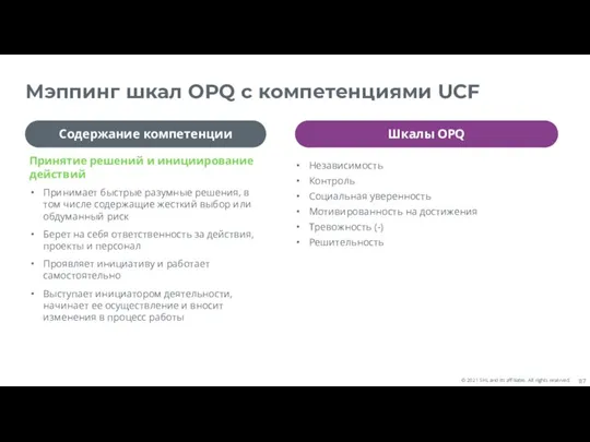 Мэппинг шкал OPQ с компетенциями UCF Принятие решений и инициирование действий Принимает