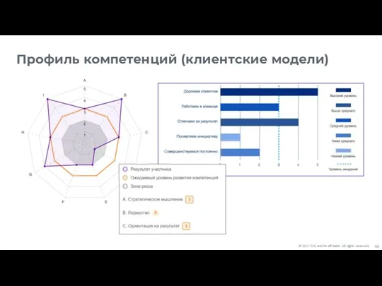 Профиль компетенций (клиентские модели)