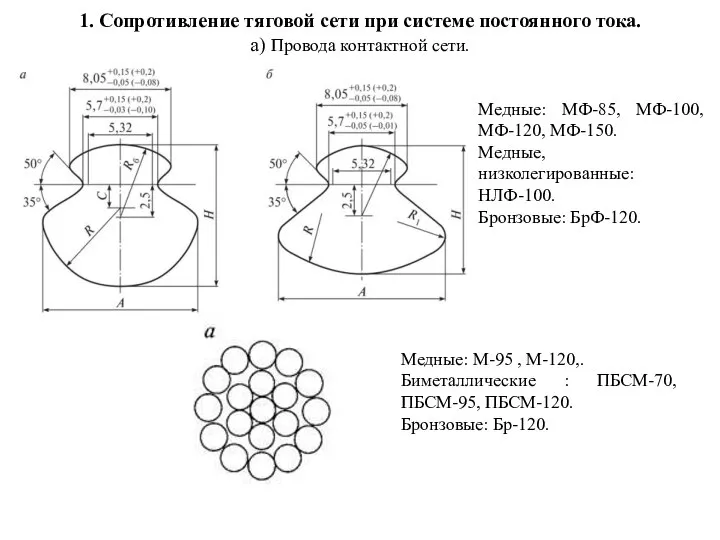 1. Сопротивление тяговой сети при системе постоянного тока. а) Провода контактной сети.