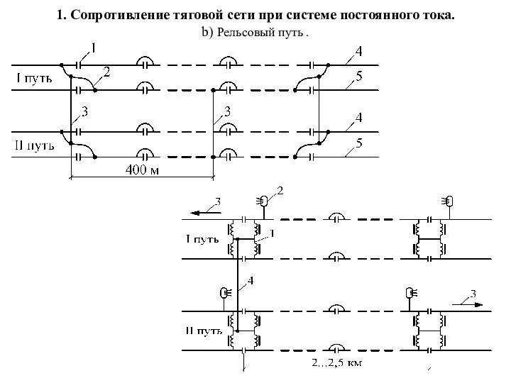 1. Сопротивление тяговой сети при системе постоянного тока. b) Рельсовый путь .