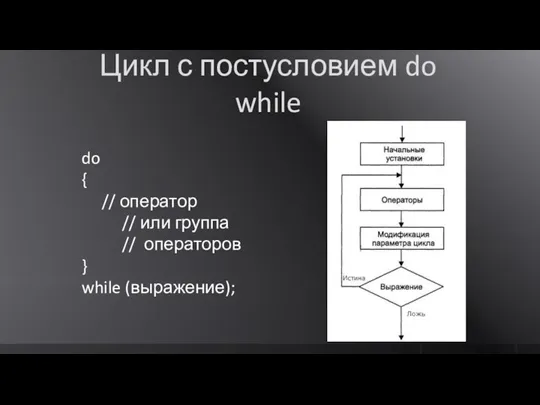 Цикл с постусловием do while do { // оператор // или группа