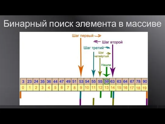 Бинарный поиск элемента в массиве