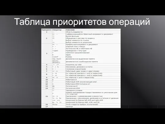 Таблица приоритетов операций