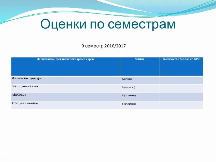 Оценки по семестрам 9 семестр 2016/2017