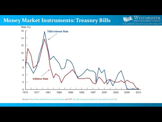Money Market Instruments: Treasury Bills