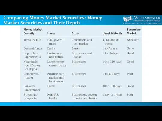 Comparing Money Market Securities: Money Market Securities and Their Depth