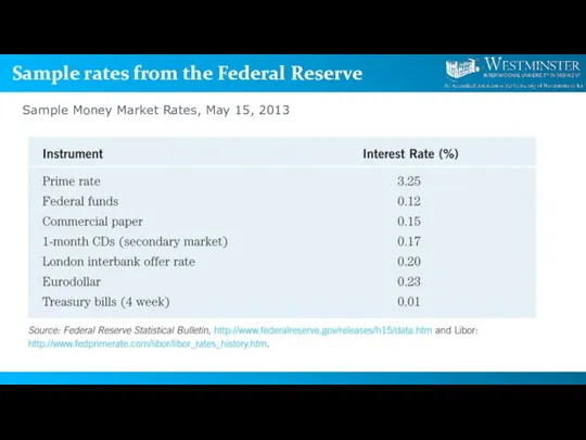 Sample rates from the Federal Reserve Sample Money Market Rates, May 15, 2013