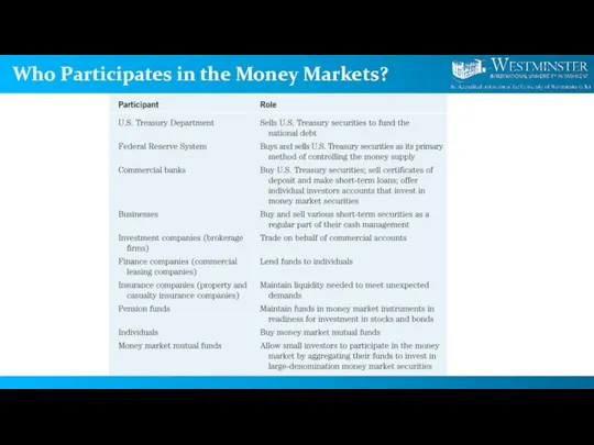 Who Participates in the Money Markets?