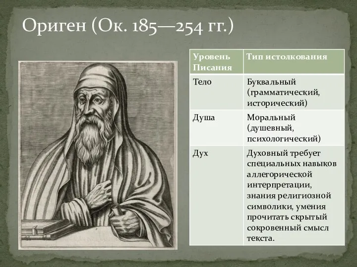 Ориген (Ок. 185—254 гг.)