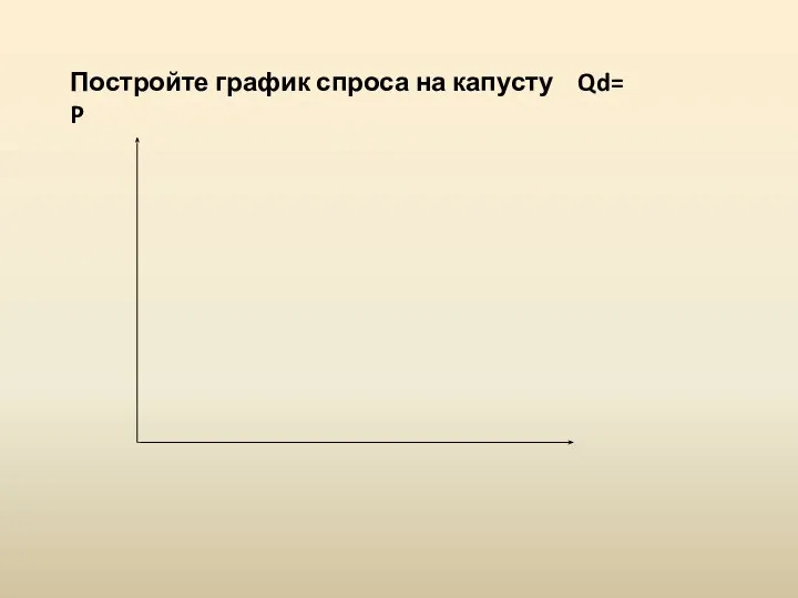 Постройте график спроса на капусту Qd= P