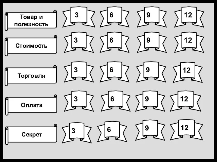 3 Товар и полезность Стоимость Торговля Оплата Секрет 6 9 12 3