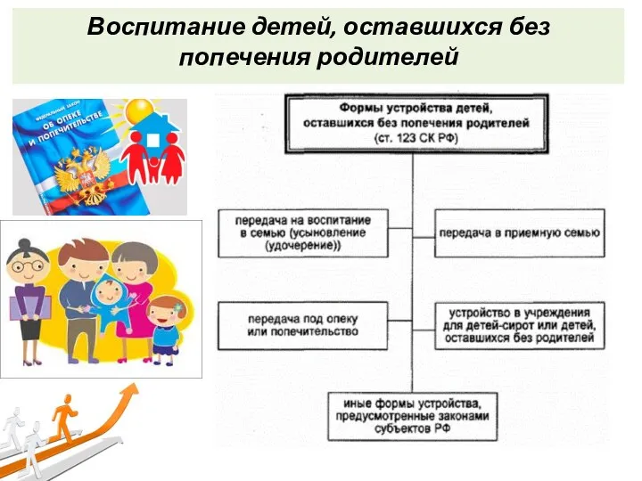 Воспитание детей, оставшихся без попечения родителей