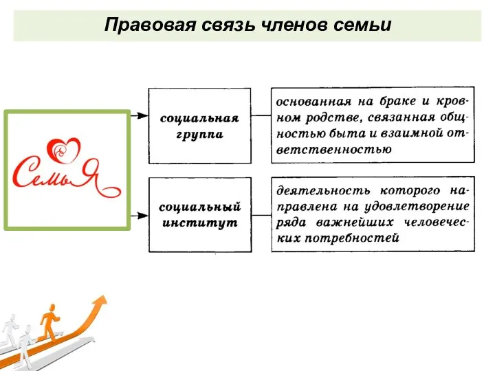 Правовая связь членов семьи