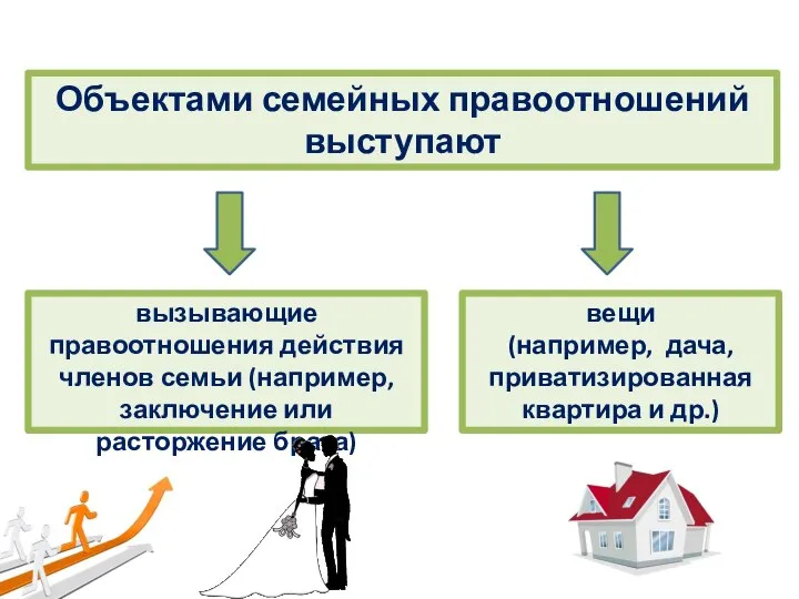 Объектами семейных правоотношений выступают вызывающие правоотношения действия членов семьи (например, заключение или